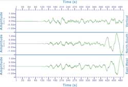 Layered Earth Geology Middle School High School Exercise Enhancements Feature